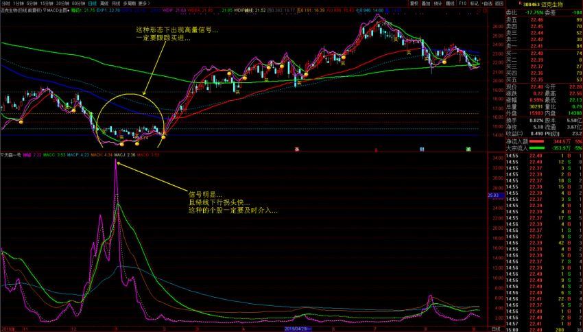 廷进之《天赢一号》图副图选股指标以及说明文档+宝箱描述 软件版 百度网盘(1.86M)