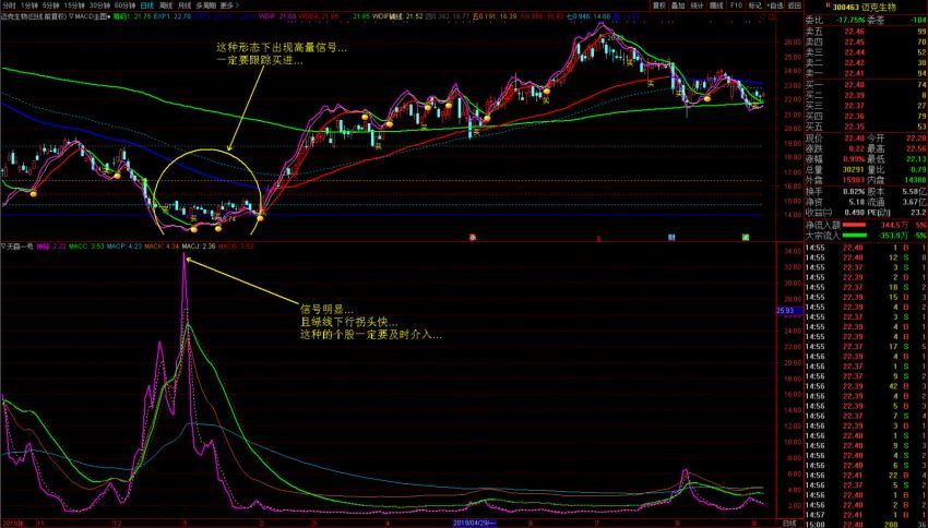 廷进之《天赢一号》图副图选股指标以及说明文档+宝箱描述 软件版 百度网盘(1.86M)