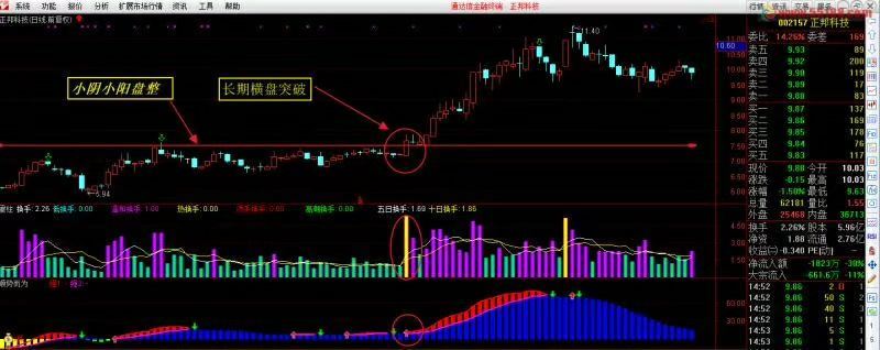 霸占大牛股 指标+源码 百度网盘(176.16K)