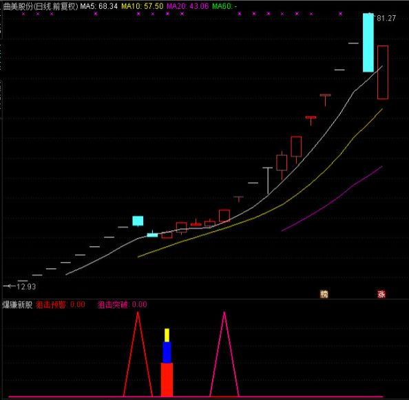 爆赚新股 指标以及源码+一字涨停板的几个操作技巧+新股追涨停板+指标使用方法 百度网盘(500.36K)