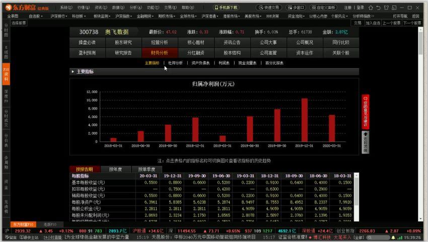 控盘猫《手把手带你捕捉翻倍股》 百度网盘(287.65M)