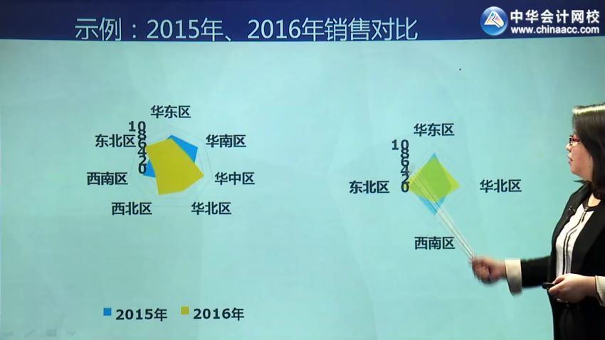 财务工具-财务主管年终PPT汇报技巧（全） 百度网盘(387.47M)