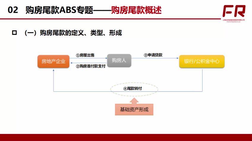 REITs和房地产ABS专题 百度网盘(2.01G)