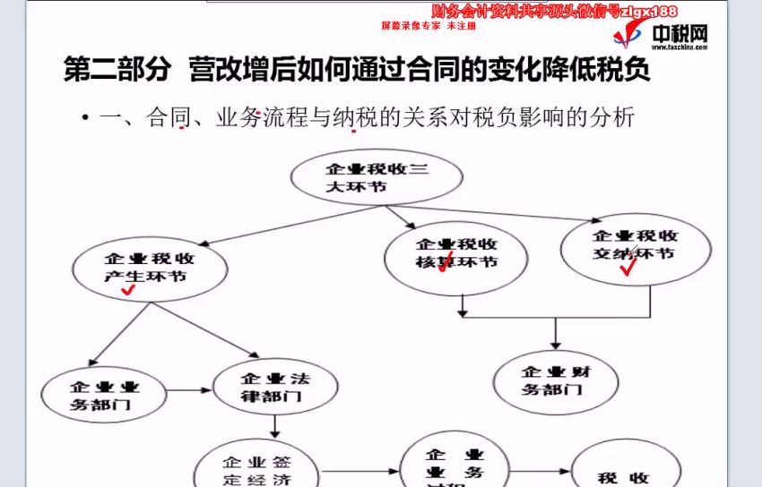 后营改增时代合同变化控税案例分析 百度网盘(4.29G)