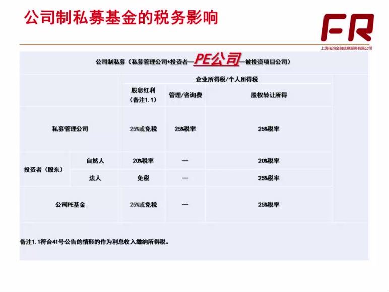 一个月让你精通私募税务 百度网盘(844.83M)