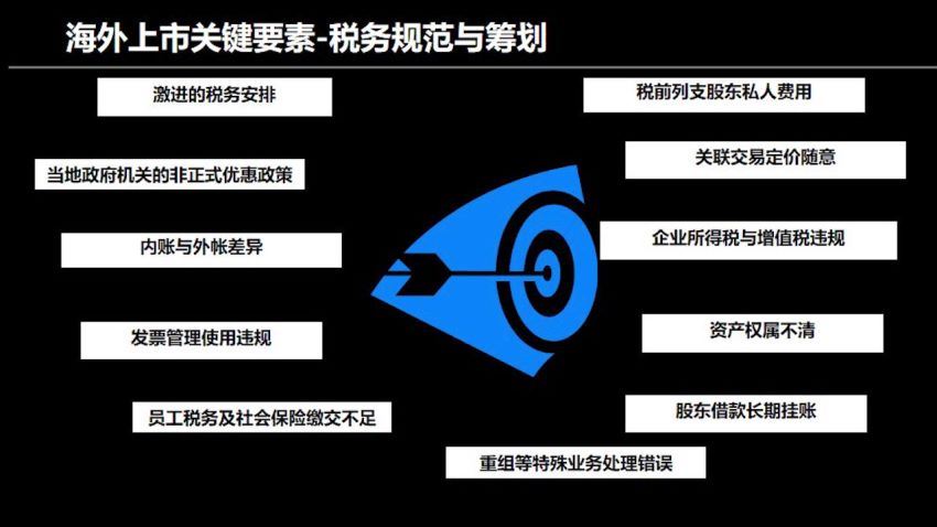 国内企业香港上市财税准备与问题 百度网盘(3.64G)