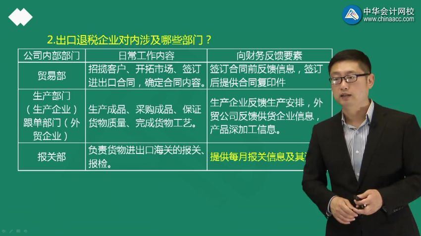 行业财税-出口退税政策解读与实务操作-谭天（全） 百度网盘(1.38G)