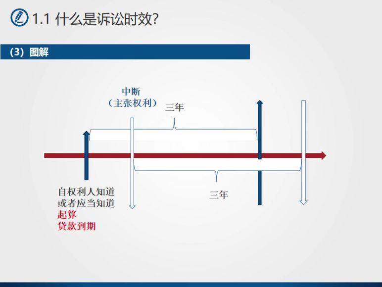 一个月学懂银行信贷法律风险防控实务 百度网盘(4.42G)