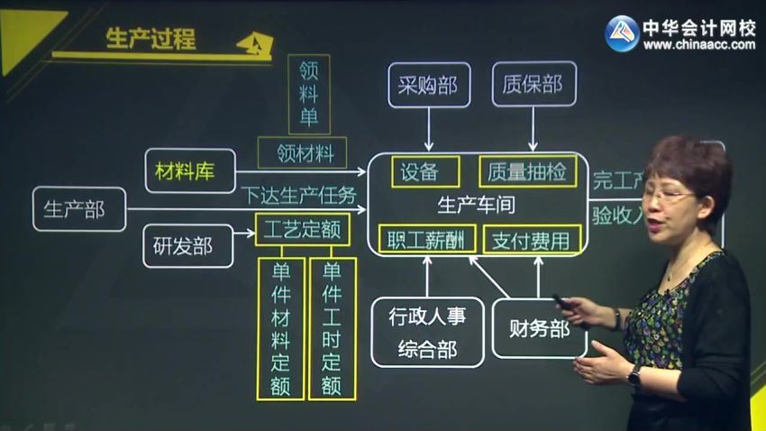 行业真账实操-工业企业全盘账务实训-王芳萍（全） 百度网盘(2.08G)