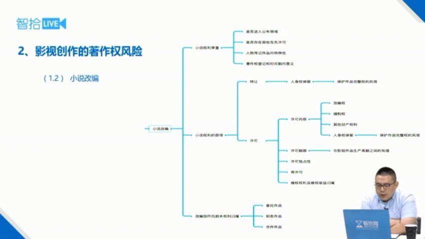 法律(智拾课堂)：影视作品创作的行政审批及制作中著作权的风险 百度网盘(251.50M)