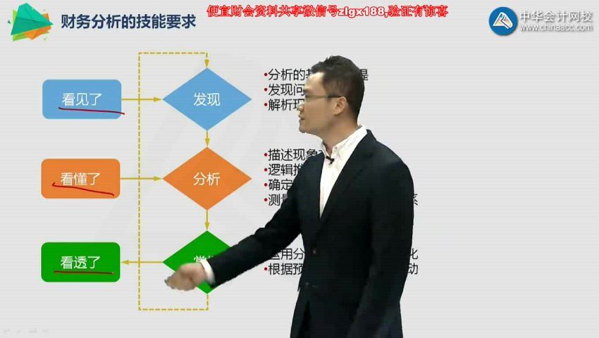 财务分析实操专题 百度网盘(18.53G)