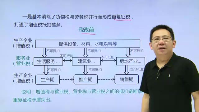 生活服务业营改增政策解读及实务操作 百度网盘(1.42G)