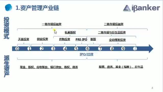 ibanker-投资研究体系 百度网盘(2.35G)