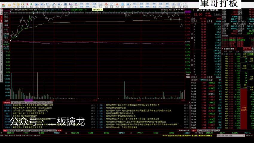 军哥核心模式：二板擒龙战法实战课视频教程 百度网盘(4.85G)