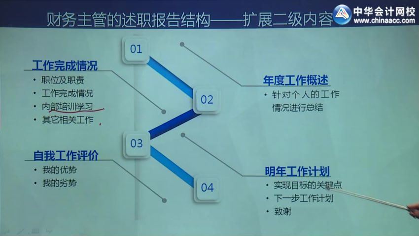 财务主管年终PPT汇报技巧（全） 百度网盘(385.38M)