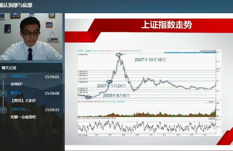 鸿亿金融学院 张仕老师 黄金战法视频课程6集 百度网盘(1.58G)