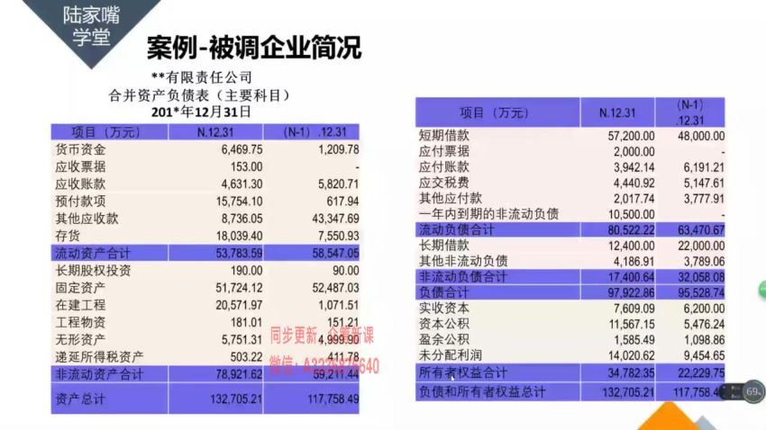 财务尽调基础与实务 百度网盘(2.91G)