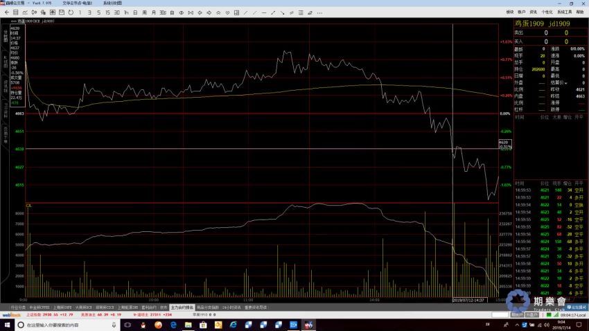 丁伟锋2019年 日内交易实战技巧 期货培训10节技巧课内部视频教程 百度网盘(1.09G)