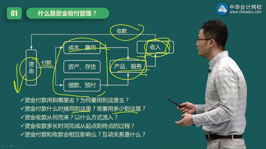 资金管理-企业资金计划、使用与管理-罗杰夫（全） 百度网盘(495.55M)