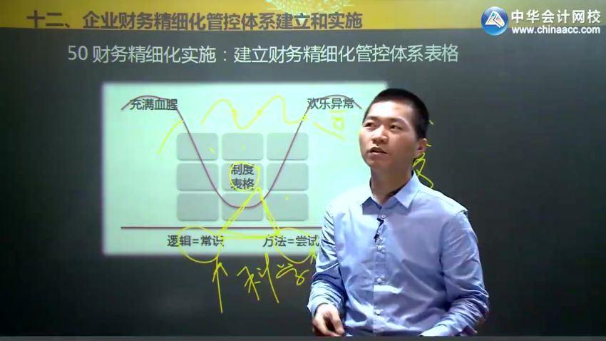 财务制度-精细化管控落地实施与定期修复-张泽锋(全) 百度网盘(164.29M)