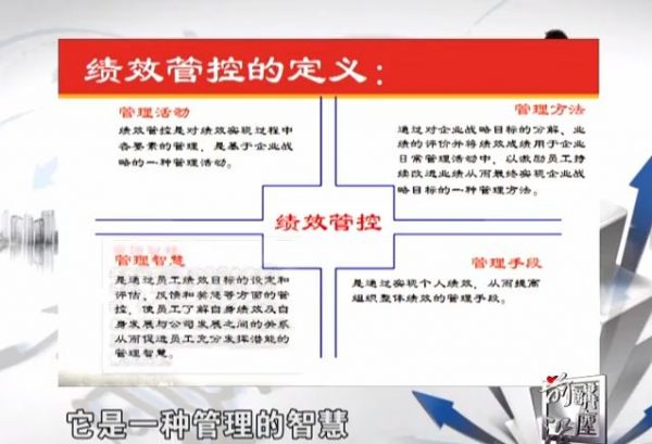 单海洋 – 王道绩效:让企业超常规发展