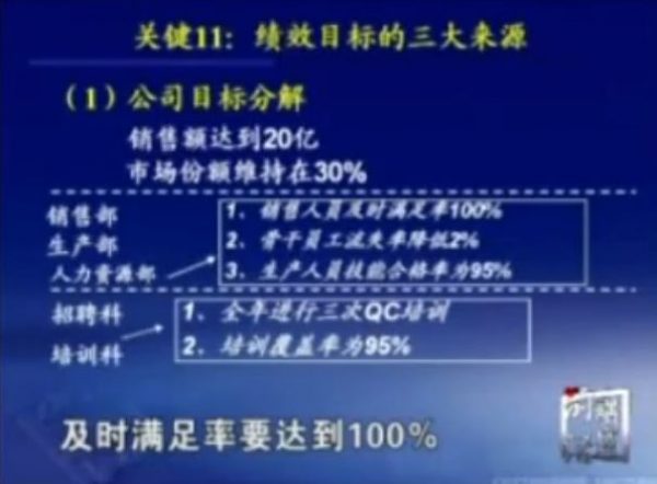 管政:迈向成熟绩效管理的30个关键