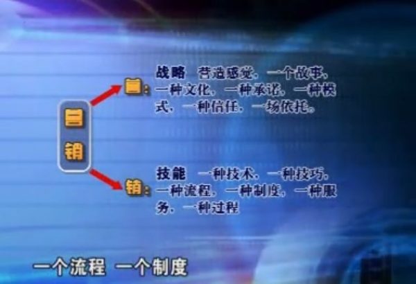 贾长松:销售组织的绩效考核