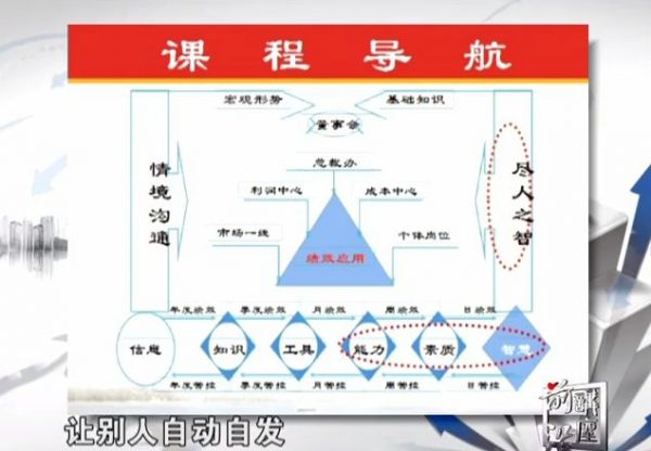 单海洋 – 王道绩效:让企业超常规发展