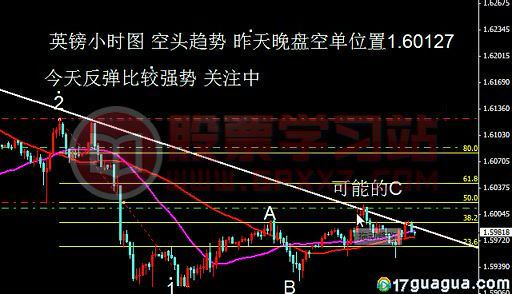 【刘慧伦】趋势交易法之黄金外汇二进制交易法则   理论课程视频 14节 百度网盘(2.62G)