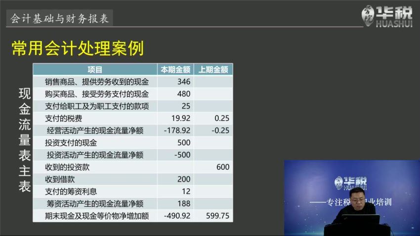 法律(华税)：非财务人员如何读懂三大财务报表？ 百度网盘(201.33M)