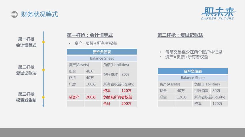 法律(职未来)：全面解析企业财务报表 百度网盘(1.45G)