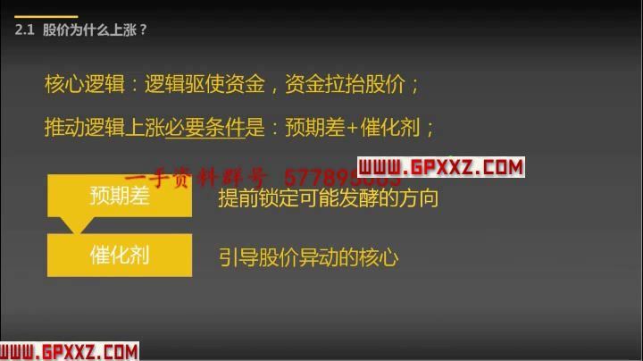 【游资教父】十七年一梦教父神奇均线战法核心10堂课 均线理论视频课程 百度网盘(6.27G)