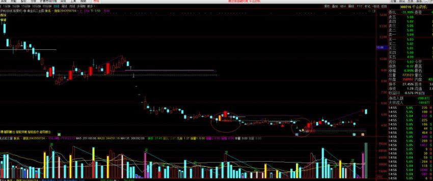 黄金坑战法指标+软件+使用说明 百度网盘(90.22M)