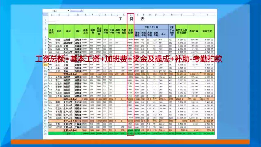 职工薪酬福利核算知多少 百度网盘(273.16M)