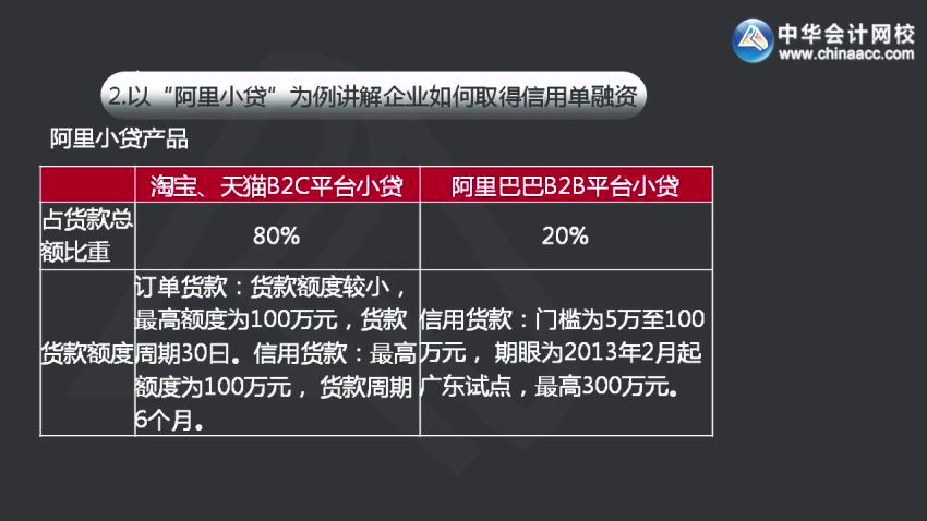 互联网金融融资贷款策略 百度网盘(316.57M)