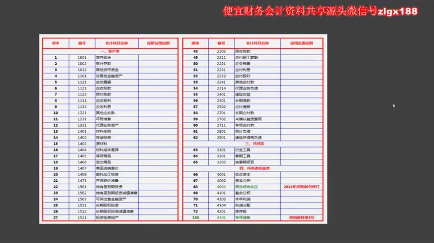 汽车4S店会计实务1 百度网盘(814.74M)