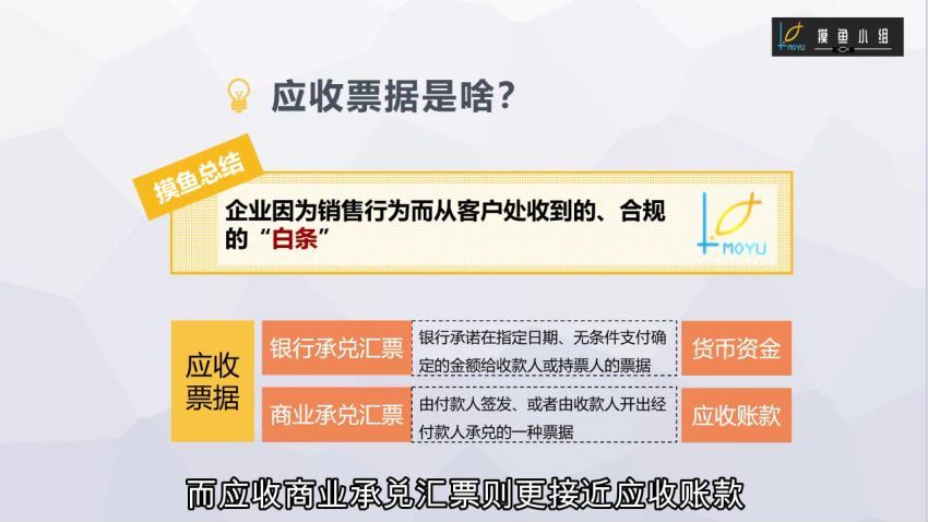 摸鱼小组财报分析视频44集 百度网盘(939.51M)