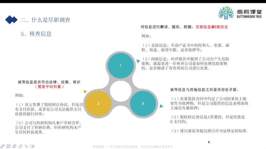 法律(梧桐课堂)：尽职调查进阶课 百度网盘(303.12M)