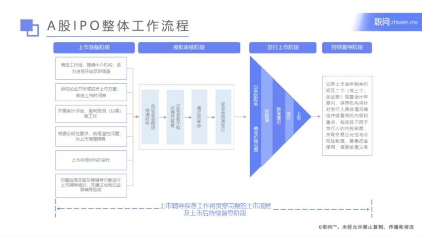 法律(职问)：职问金融分析师技能课 百度网盘(6.44G)