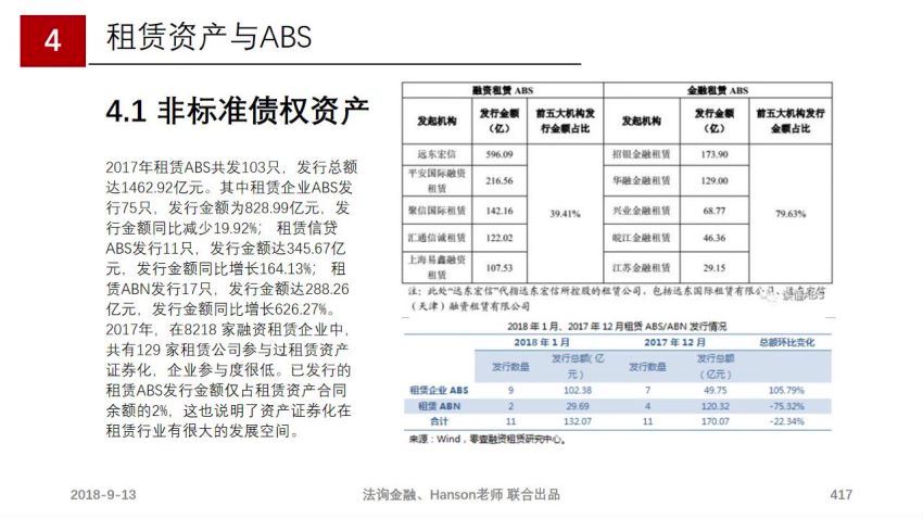 融资业务实操 百度网盘(624.70M)