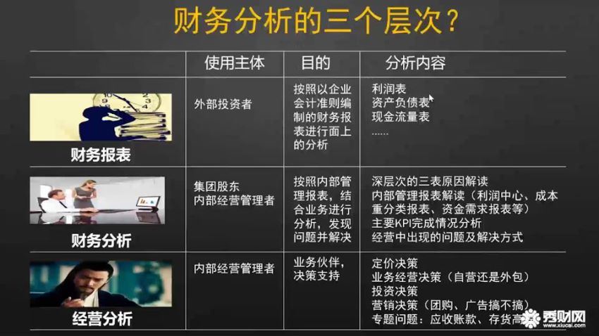 【秀财网】15天财务分析实战训练营 百度网盘(4.56G)
