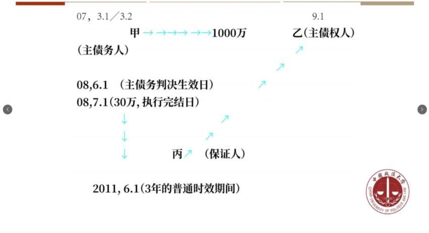 智元课堂：李建伟-民法典担保解释最新疑难要点zb 百度网盘(517.31M)