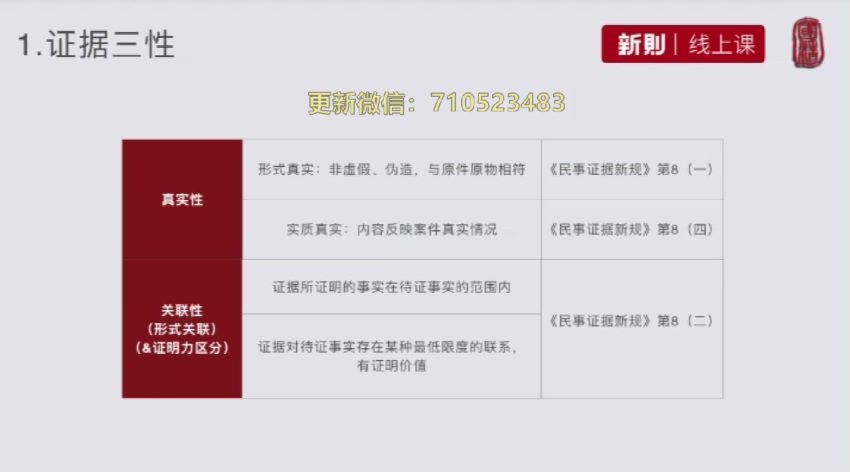 法律：民事证据新规解读：6大问题22个知识点 百度网盘(1.29G)