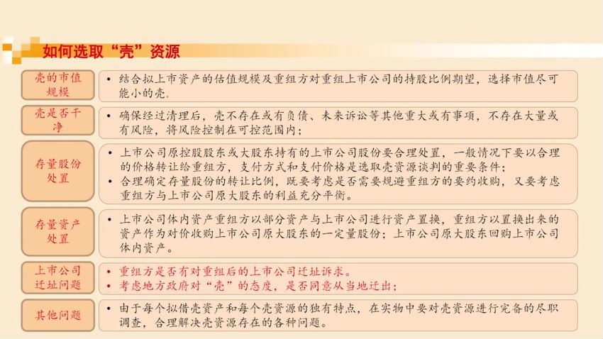 法律名家：上市公司收购、资产重组与借壳上市操作实务 百度网盘(3.61G)