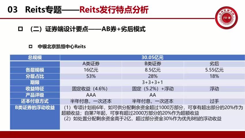 商业地产投资与税务实操 百度网盘(440.40M)