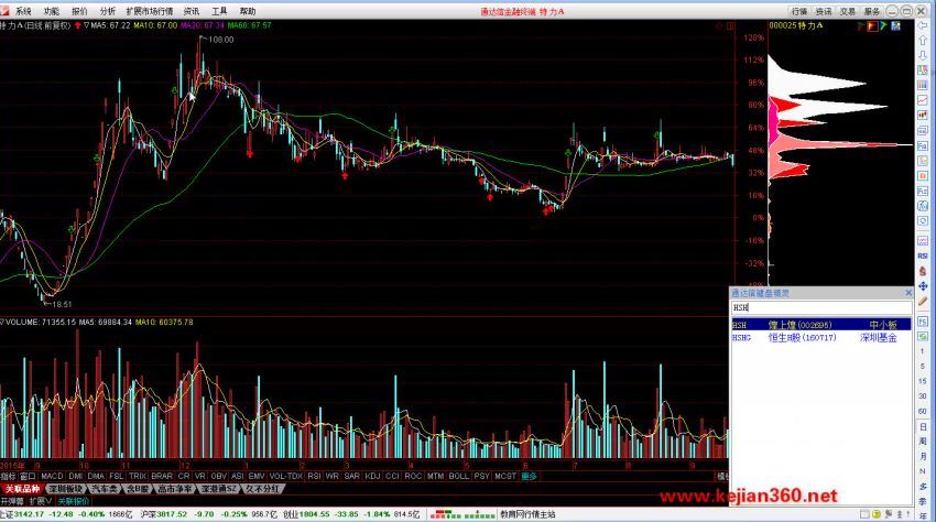 股票从入门到精通全12集 百度网盘(348.75M)