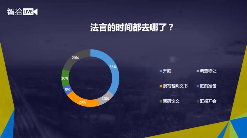 法律(智拾课堂)：张广：前法官精讲裁判需求，6步拿下法律检索 百度网盘(137.55M)