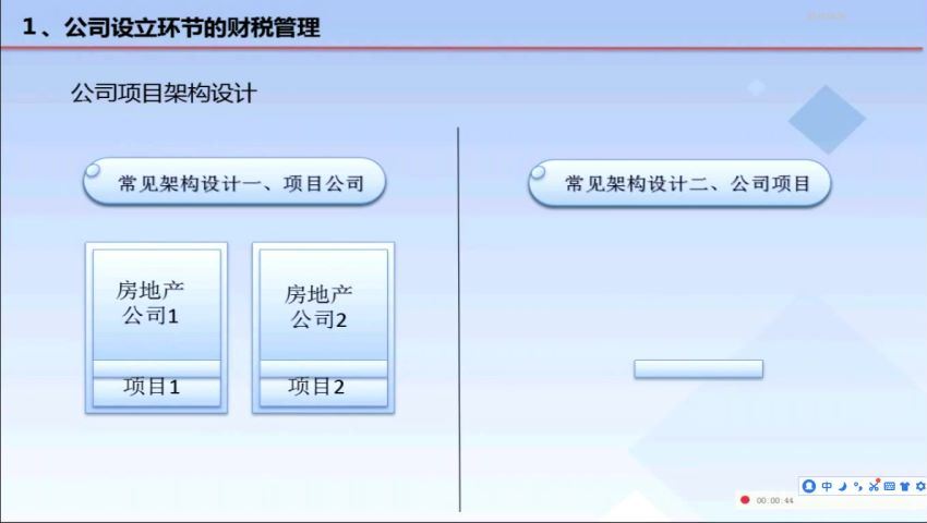 房地产开发业务防不胜防的“税务陷进”及其规避（全9讲） 百度网盘(882.61M)