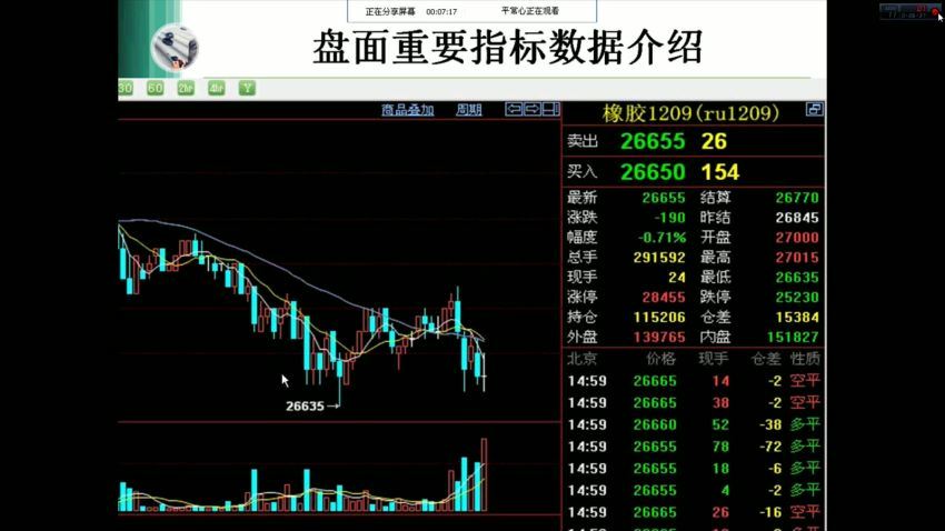 【白云龙】期货投资视频教程 共13讲 百度网盘(7.39G)