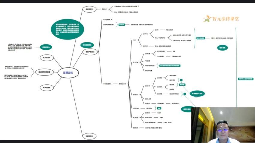 智元课堂：韩波：民事诉讼证明实战技能全攻略 百度网盘(4.40G)
